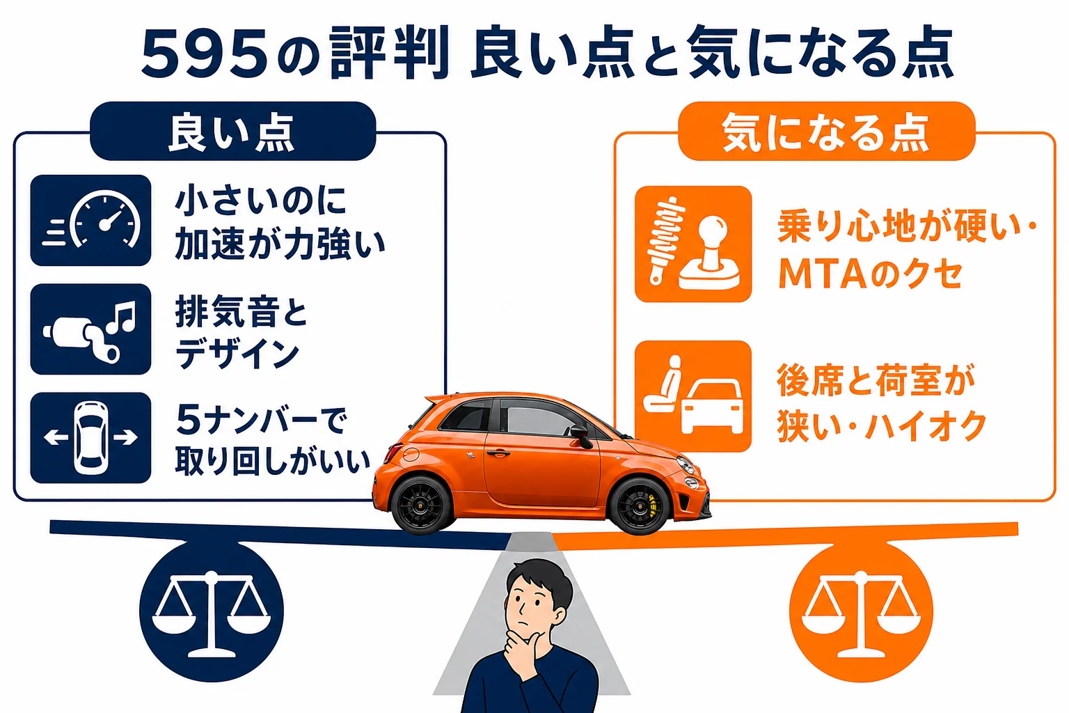 アバルト595の良い評判と気になる評判をまとめた図解
